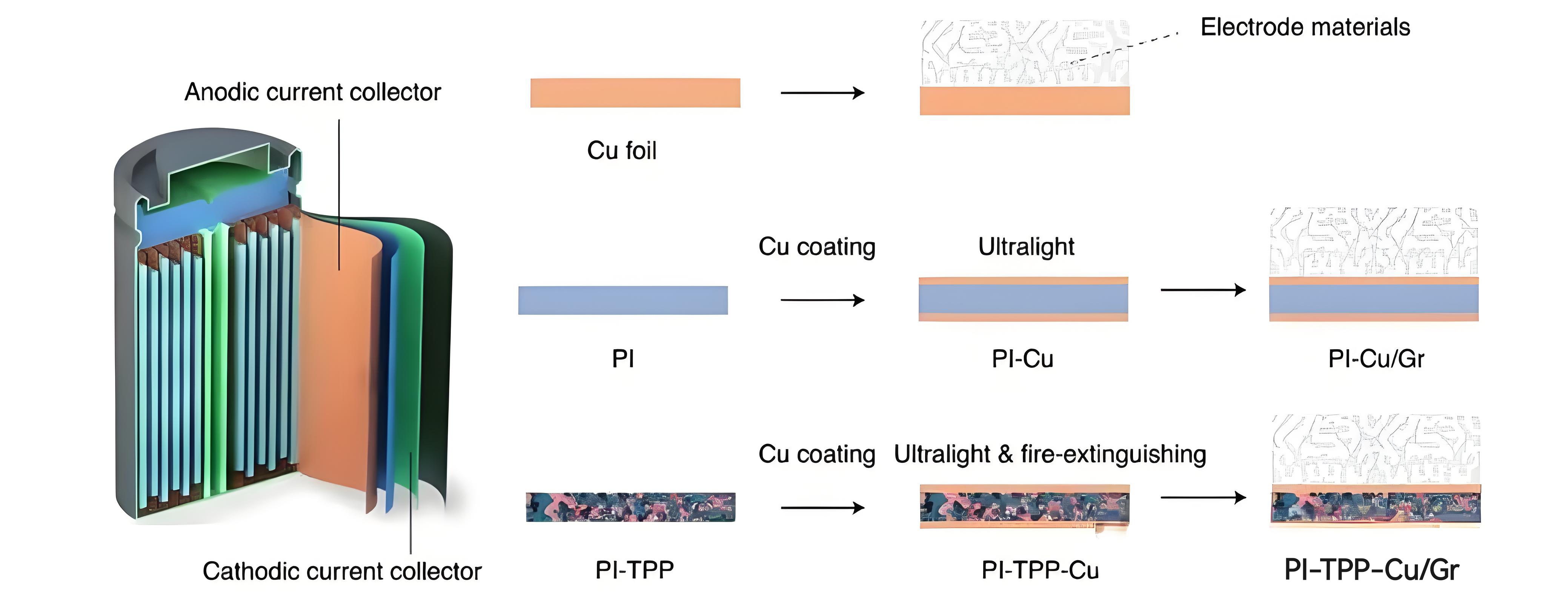 composite current collector