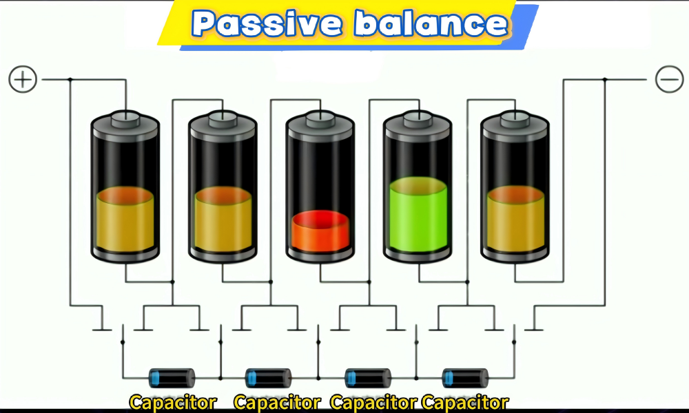 battery passive balance