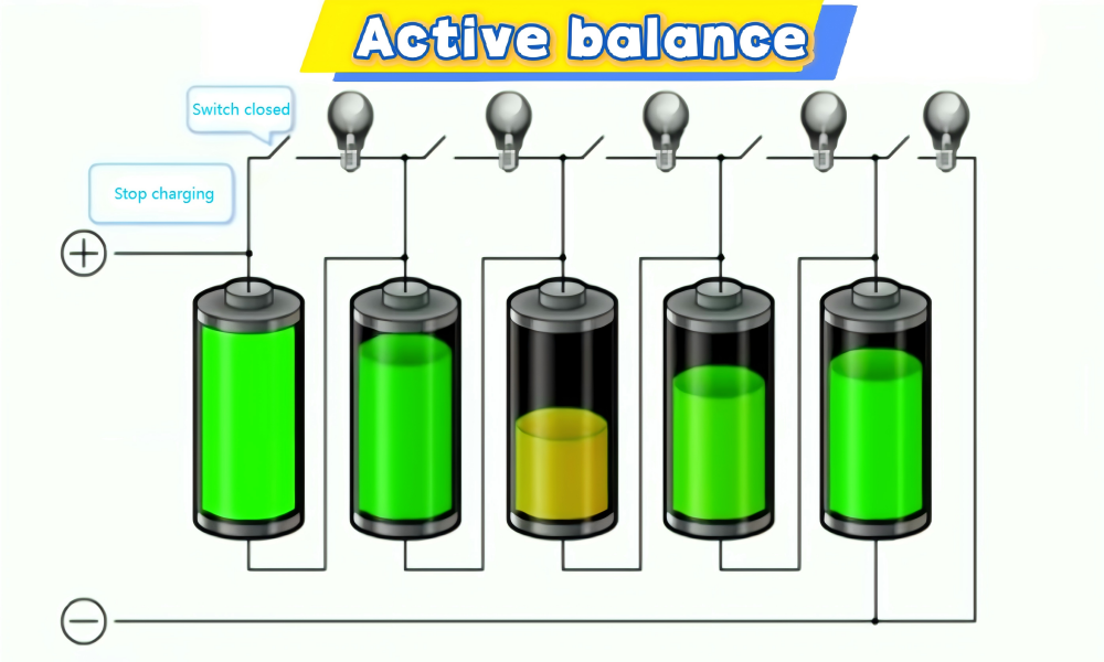battery active balance