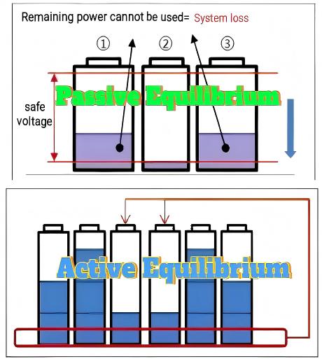 What is The Difference Between Active and Passive Balancing of BMS?