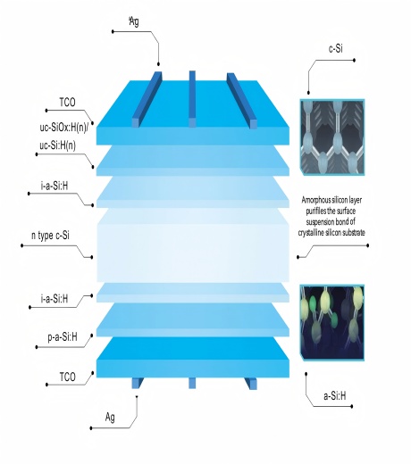Deciphering The Z-type Stacking Process of Lithium Batteries: The Secret of High Energy Density Battery Manufacturing!