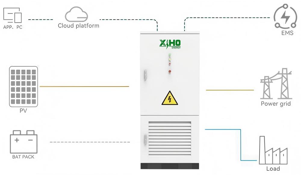 125kw 261kWh ESS