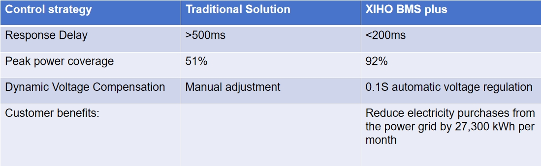 Smart Energy Scheduling