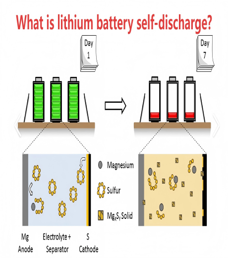Why is Your Lithium-ion Battery Quietly Leaking?Uncover The Cause of Self-discharge!
