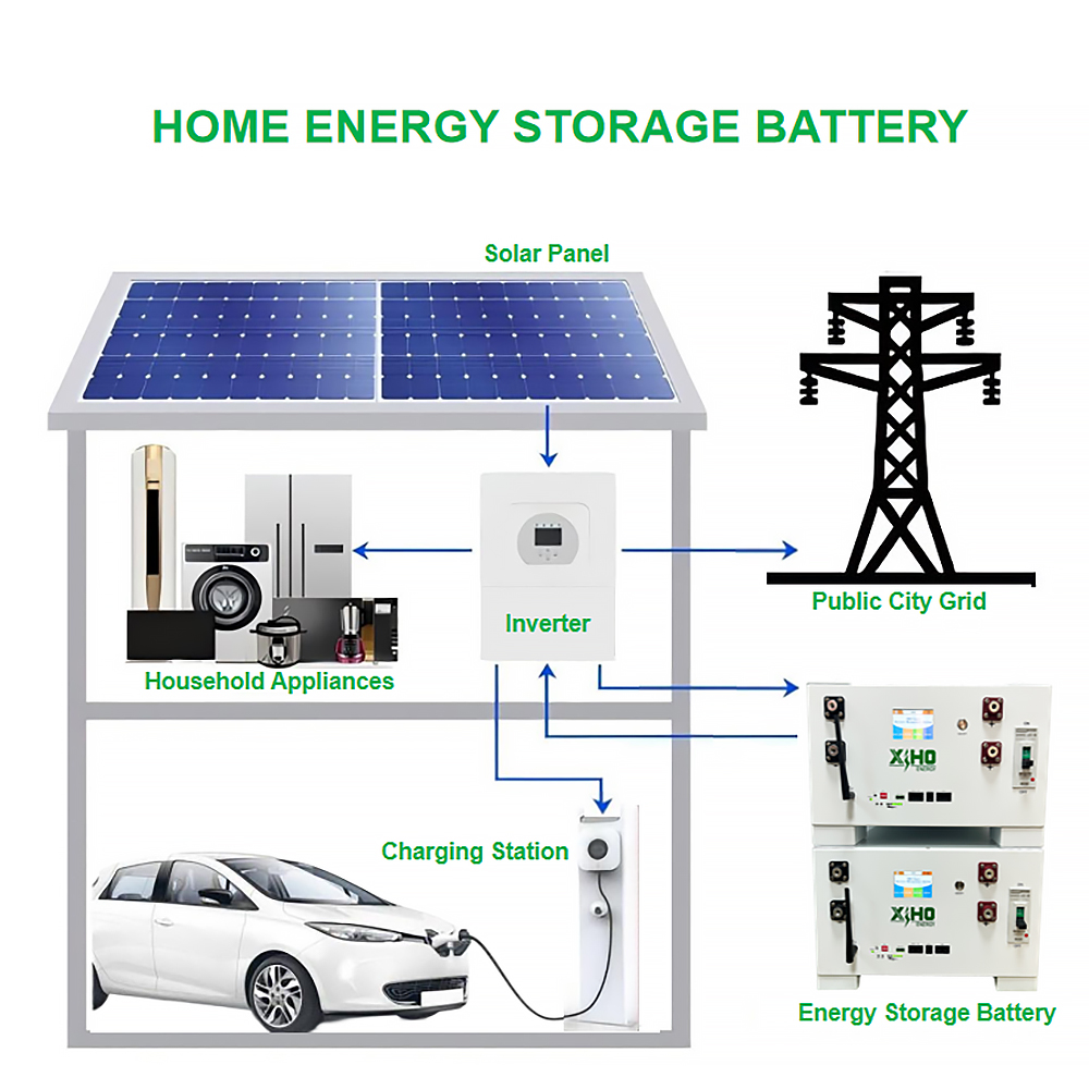 Stackable 51.2V Solar Energy Storage Battery Pack