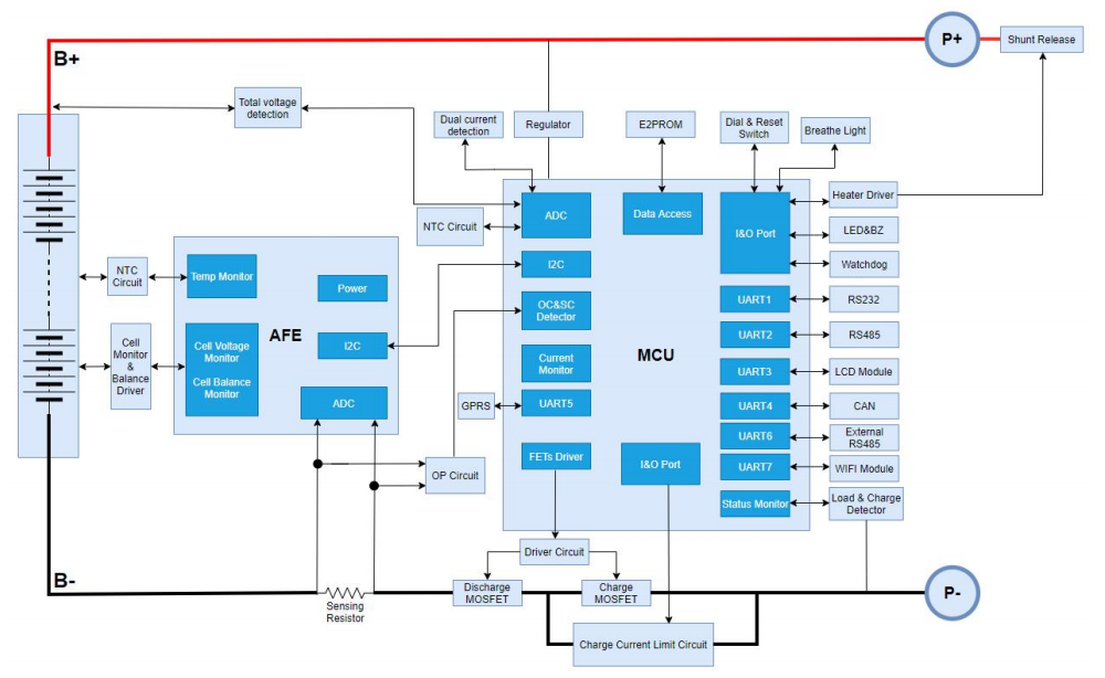 Pace Battery ​Management ​System