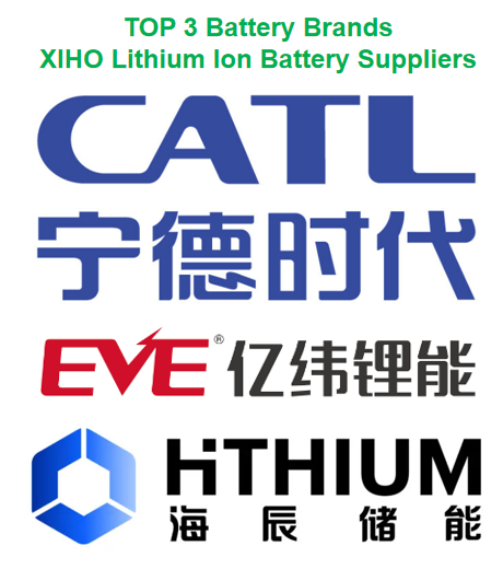 Do you know which three brands rank in the top three globally in terms of battery supply?