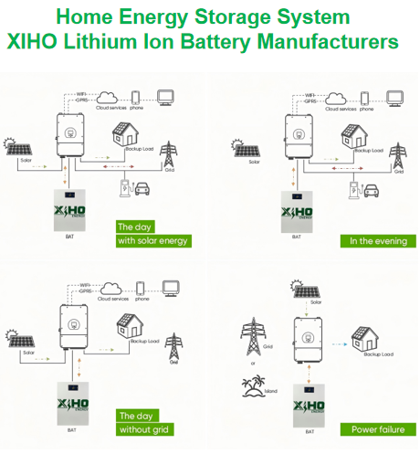 Why is the XIHO brand the preferred choice for home energy storage solutions?