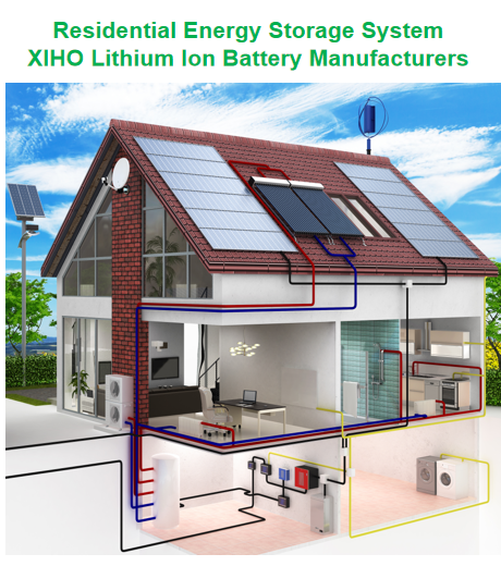 What does a residential energy storage system include?