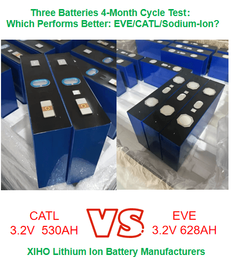 4-Month Battery Cycle Test: Analyzing Capacity Decay Rates – EVE vs. CATL vs. Sodium-Ion