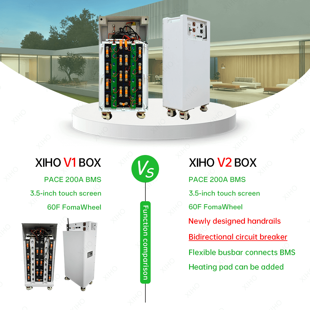 XIHO 51.2V 314Ah Vertical DIY LifePo4 Battery BOX 