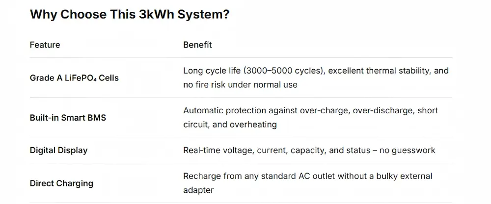 3kWh LiFePO4 energy storage