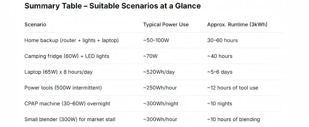 home backup power station