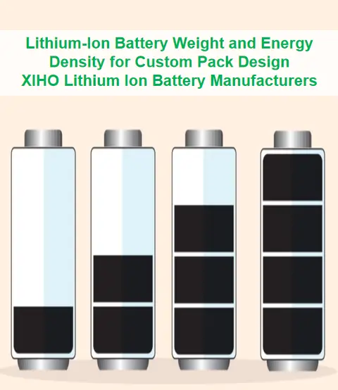 Lithium-Ion Battery Weight and Energy Density for Custom Pack Design